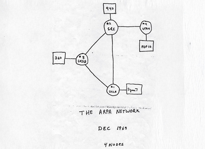 A 1969 DARPA sketch of the first four ARPANET nodes, drawn on a napkin.